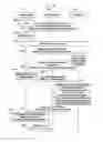 Fig. 147 - Structure of MAC sub-header for supporting next generation mobile communication system and method and apparatus using the same