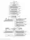 Fig. 152 - Structure of MAC sub-header for supporting next generation mobile communication system and method and apparatus using the same