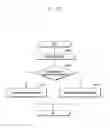 Fig. 69 - Structure of MAC sub-header for supporting next generation mobile communication system and method and apparatus using the same