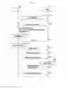 Fig. 77 - Structure of MAC sub-header for supporting next generation mobile communication system and method and apparatus using the same