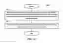 Fig. 20 - Method and apparatus for beam detection in a wireless communication system