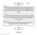Fig. 22 - Method and apparatus for beam detection in a wireless communication system