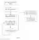 Fig. 06 - Method and apparatus for grouping vehicles in internet of vehicles