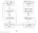 Fig. 08 - Method and apparatus for grouping vehicles in internet of vehicles