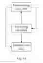 Fig. 10 - Method and apparatus for grouping vehicles in internet of vehicles