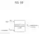 Fig. 11 - Method and apparatus for transmitting uplink control information in a wireless communication system