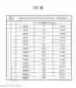 Fig. 20 - Terminal device, base station device, integrated circuit and communication method