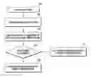 Fig. 01 - Method and apparatus of receiving different types of subframes in mobile communication system