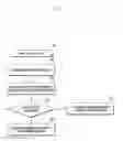 Fig. 03 - Method and apparatus of receiving different types of subframes in mobile communication system