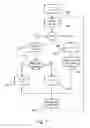 Fig. 12 - Method and device for routing and scheduling in a multi-hop network