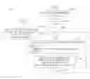 Fig. 01 - Device-to-device communication with long-term resource allocation