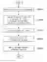 Fig. 01 - Method and device for transmitting/receiving data in wireless communication system that supports device-to-device communication
