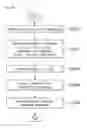 Fig. 29 - Method and device for transmitting/receiving data in wireless communication system that supports device-to-device communication