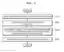 Fig. 03 - Method of controlling a medical apparatus and mobile apparatus therefor
