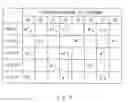 Fig. 07 - Base station and scheduling method