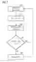 Fig. 06 - Method for controlling an induction cooking hob including a number of induction coils