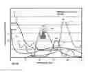 Fig. 52 - Phototherapy process including dynamic LED driver with programmable waveform