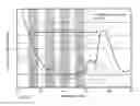 Fig. 53 - Phototherapy process including dynamic LED driver with programmable waveform