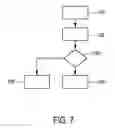 Fig. 06 - Lighting system