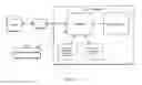 Fig. 03 - A LIGHTING CONTROL SYSTEM