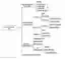 Fig. 01 - Intelligent growing management method and intelligent growing device