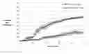 Fig. 01 - Use of Recombinant Human Activated Protein C to Enhance Viability of Transplant Tissue
