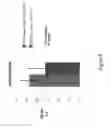 Fig. 06 - Use of Recombinant Human Activated Protein C to Enhance Viability of Transplant Tissue
