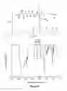 Fig. 23 - Clickable antimicrobial molecules and polymers