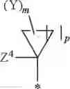 Fig. 50 - Fungicidal N-cycloalkyl-N-{[ortho-(1-substituted-cycloalkyl)heteroaryl]methyl}(thio)carboxamides