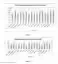 Fig. 28 - Product