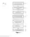 Fig. 02 - Process and composition for an improved flour product