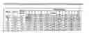 Fig. 05 - A METHOD OF PREVENTING, INHIBITING OR MITIGATING BLOOM IN A FILLED CHOCOLATE PRODUCT
