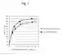 Fig. 02 - FORMULA FEED FOR POULTRY