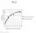 Fig. 03 - FORMULA FEED FOR POULTRY
