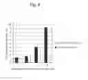 Fig. 05 - FORMULA FEED FOR POULTRY