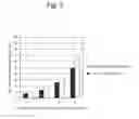Fig. 06 - FORMULA FEED FOR POULTRY