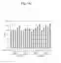 Fig. 22 - FORMULA FEED FOR POULTRY