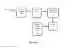 Fig. 02 - Method for producing cooked egg product having irregular shaped egg curds