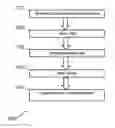 Fig. 01 - Foot measuring machine with user interface and corresponding method