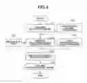 Fig. 05 - INFORMATION ACQUISITION APPARATUS