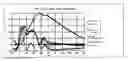 Fig. 01 - Method and device for ascertaining a blood pressure curve