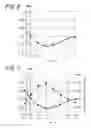Fig. 05 - Electronic device for detecting a pulse wave of a subject