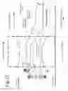 Fig. 16 - Robotic knee testing (RKT) device having decoupled drive capability and systems and methods providing the same
