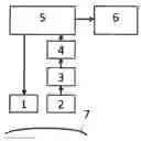 Fig. 01 - Method for noninvasively determining blood glucose concentration