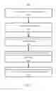 Fig. 10 - Systems and methods for determining whether regional oximetry sensors are properly positioned