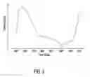 Fig. 03 - SWEAT SENSING DEVICE CORTISOL MEASUREMENT