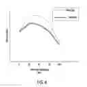 Fig. 04 - SWEAT SENSING DEVICE CORTISOL MEASUREMENT