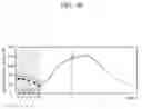 Fig. 07 - Apparatus and method for estimating biological component