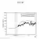 Fig. 10 - Apparatus and method for estimating biological component