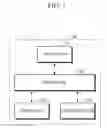 Fig. 12 - Apparatus and method for estimating biological component